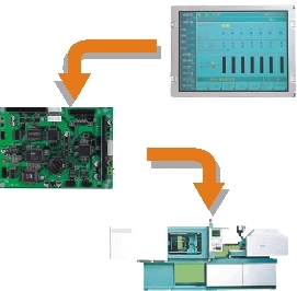英康仕PI-1861嵌入式開發(fā)系統(tǒng) 引領(lǐng)工控自動(dòng)化創(chuàng)新應(yīng)用