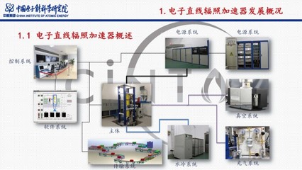 電子直線輻照加速器的研發(fā)與應(yīng)用 工業(yè)控制系統(tǒng)的技術(shù)驅(qū)動(dòng)與創(chuàng)新