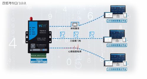 5G工業(yè)級DTU 驅(qū)動工業(yè)控制系統(tǒng)技術(shù)研發(fā)的新引擎