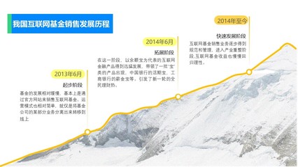 互聯(lián)網(wǎng)基金銷(xiāo)售 數(shù)字化浪潮下的理財(cái)新篇章